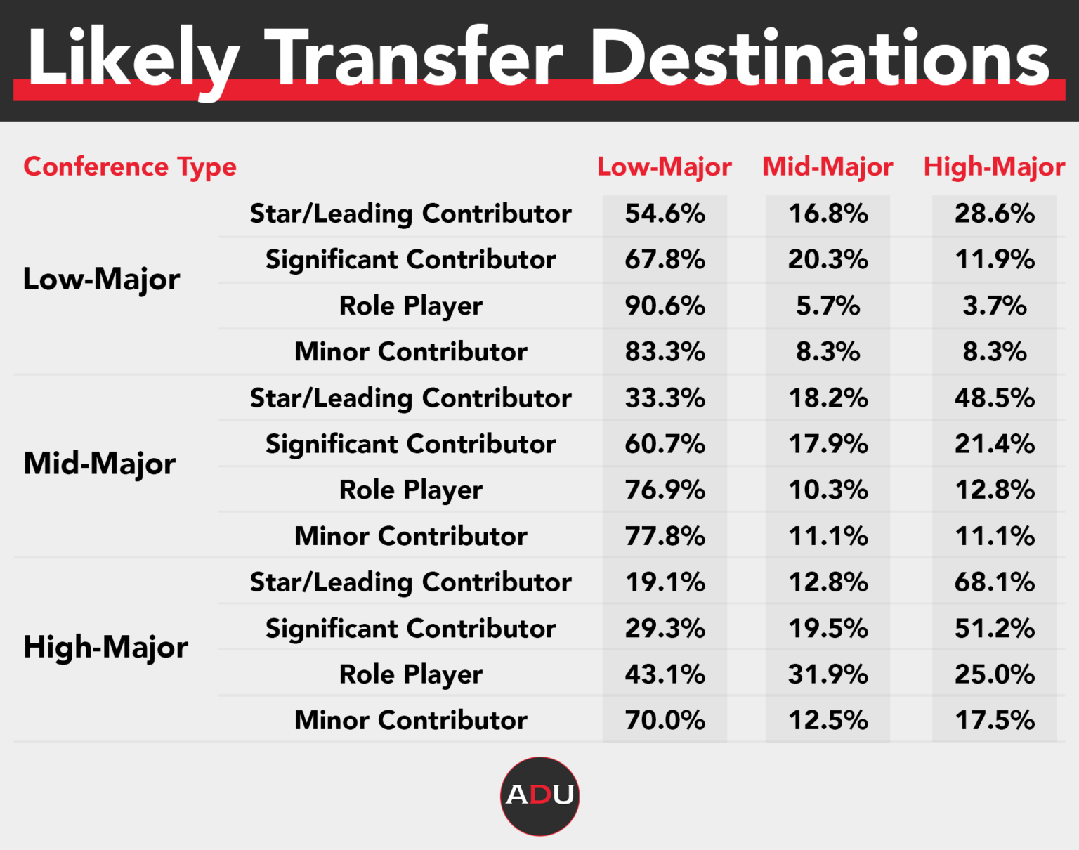 College Basketball's Most Powerful Force The Transfer Portal