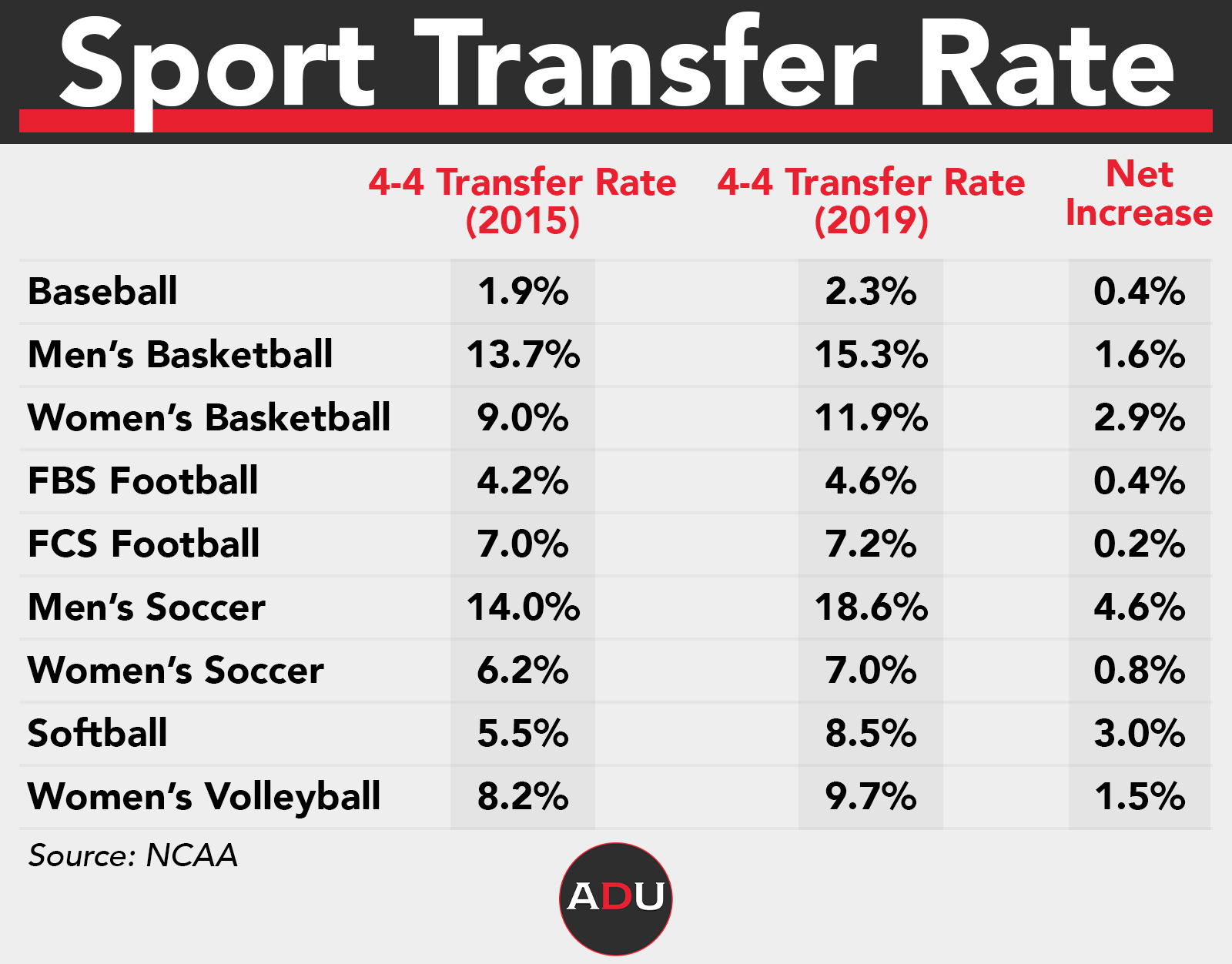 basketball transfer portal rankings