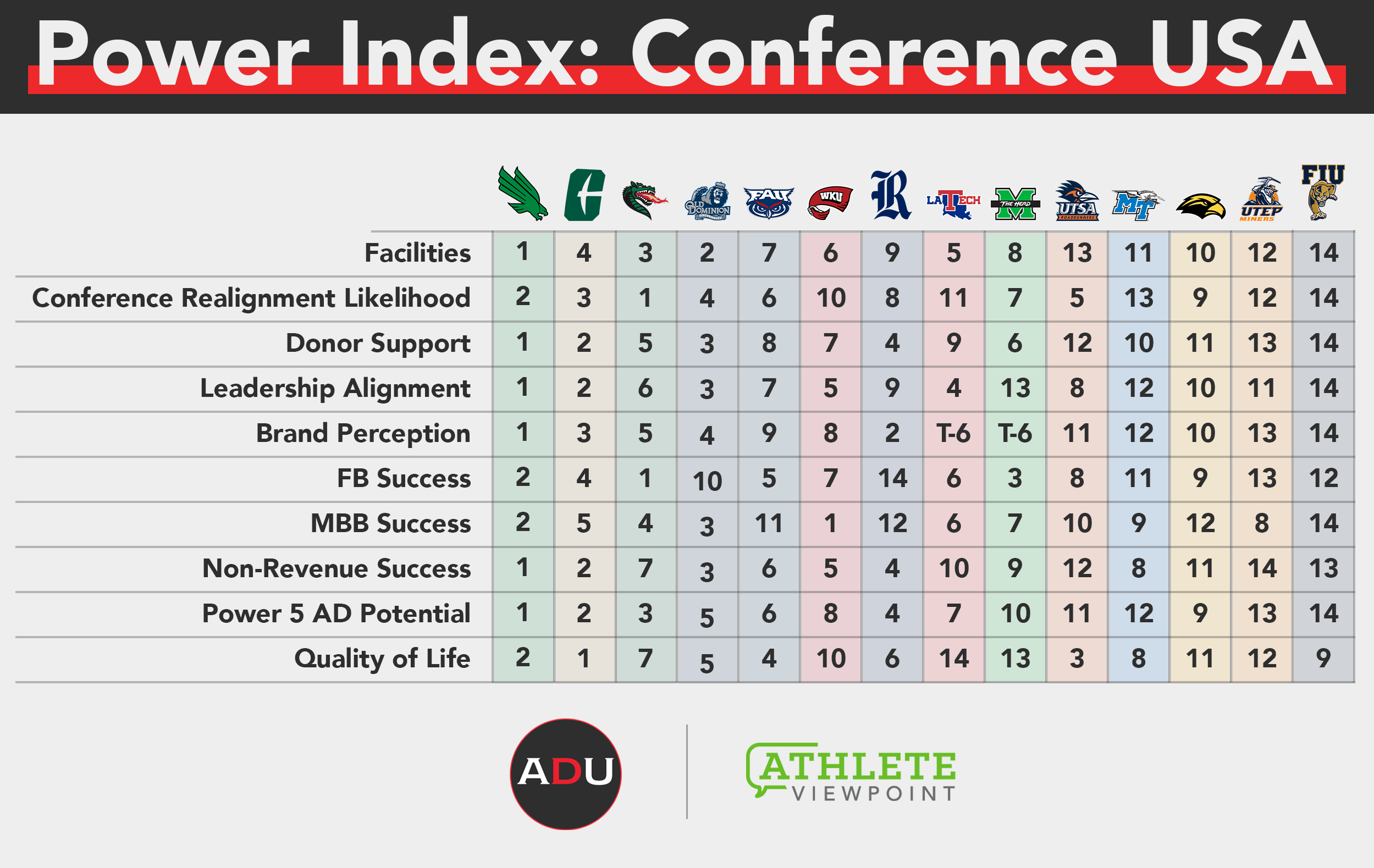 USAR Player & Division Ratings — USA Roundnet