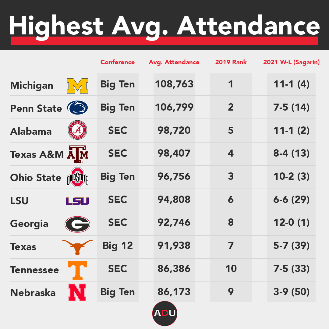 fbs rankings