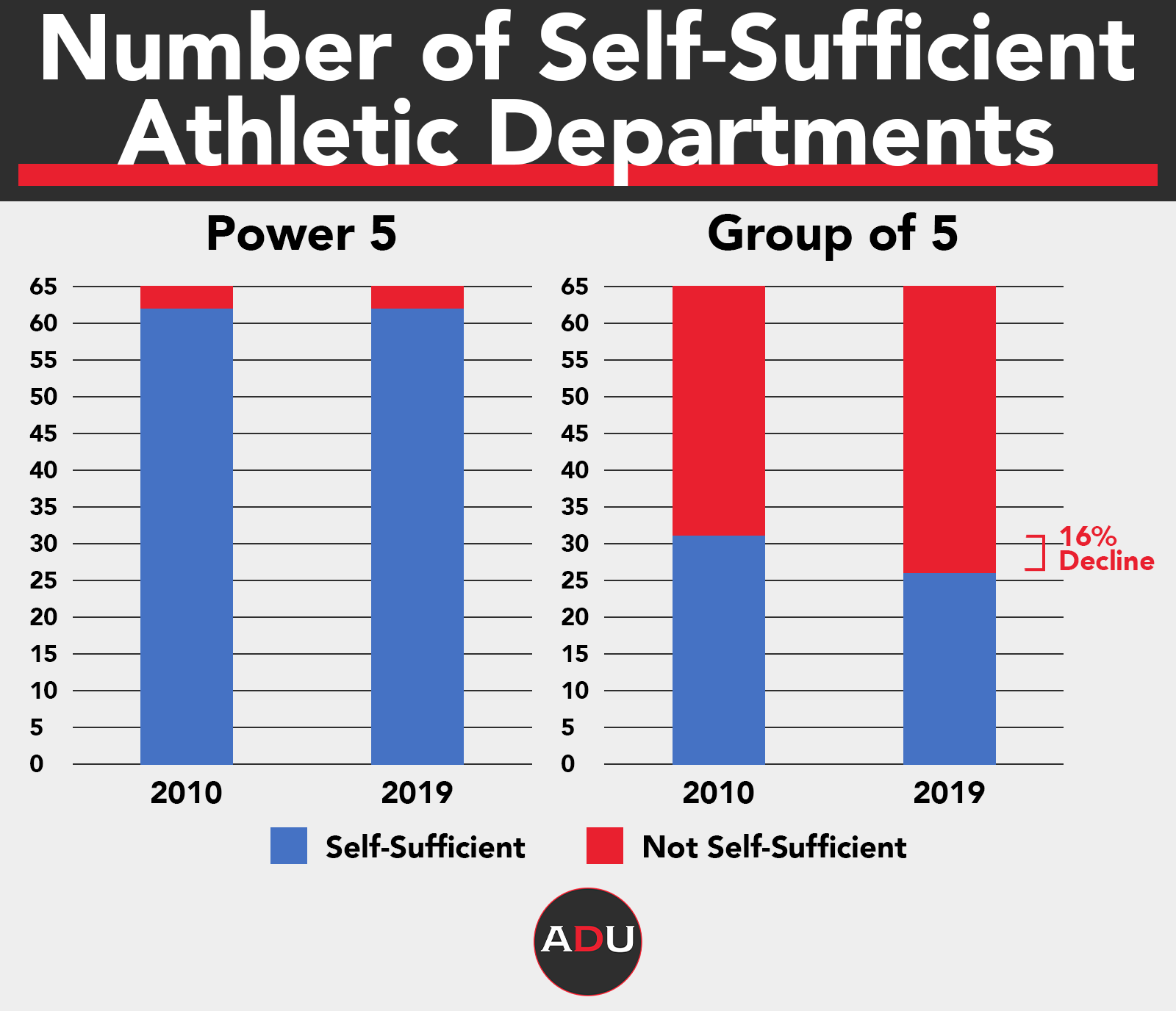 Athletic directors' bonuses raise conflict questions