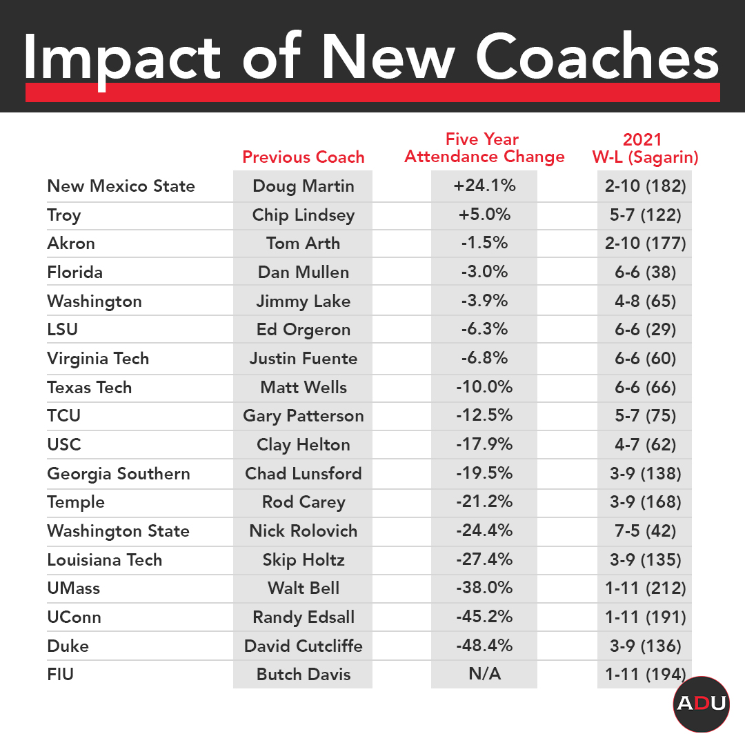 2019-20 Report: Amazing College Football Popularity Highlighted by  Impressive Ratings and Attendance Data - National Football Foundation