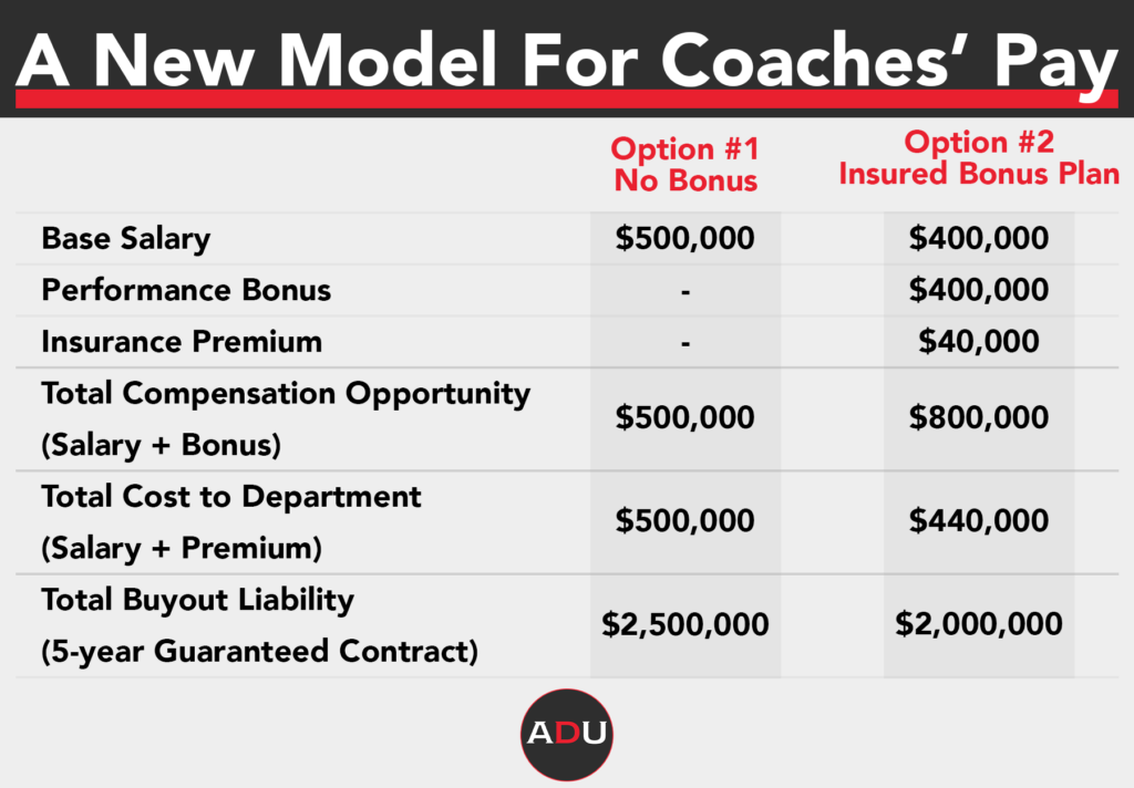 How Innovative Group Of 5 Leaders Are Changing The Model For Coaches’ Pay