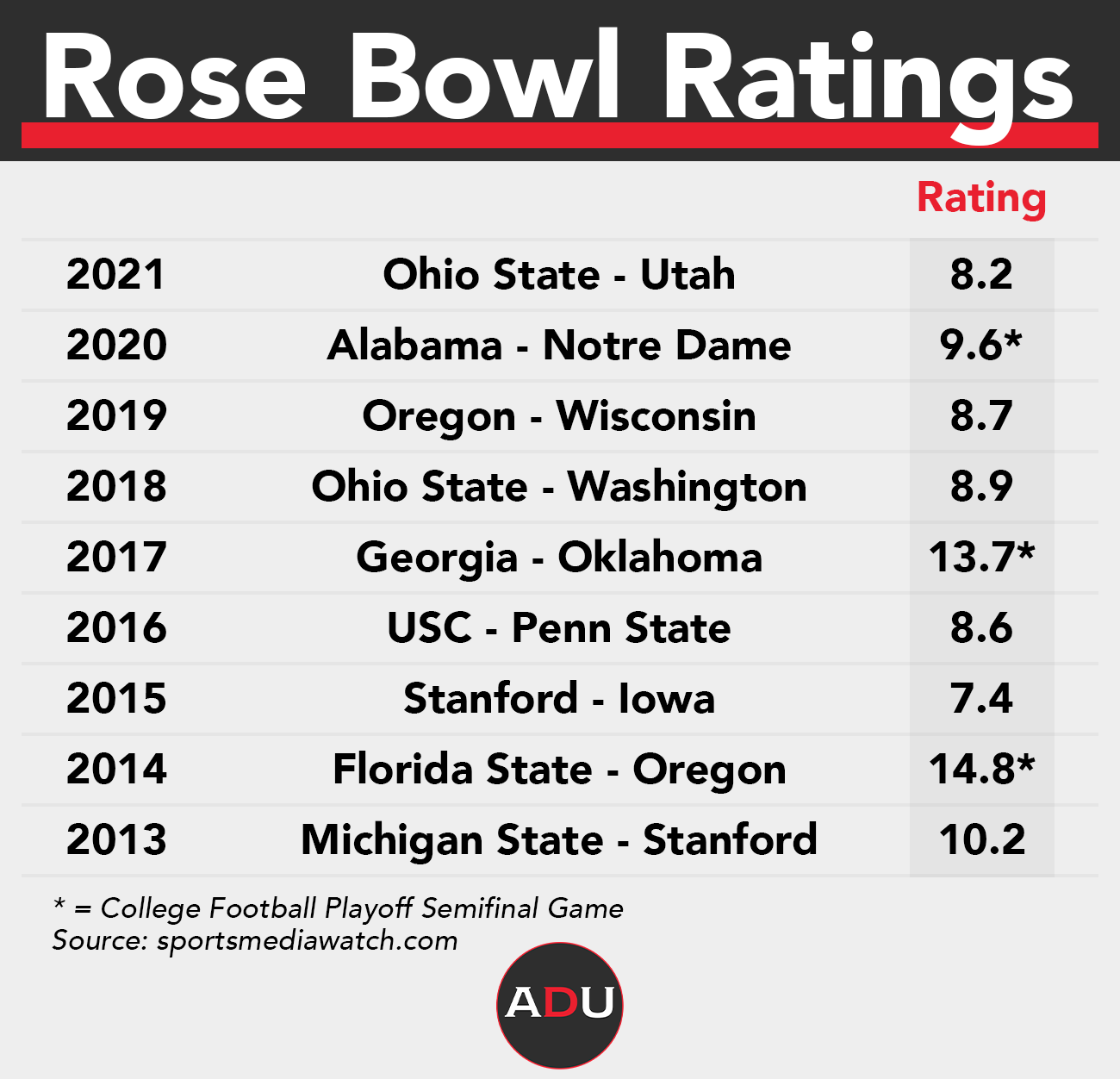 2021 College Football Playoff bowl games: Alabama, Michigan