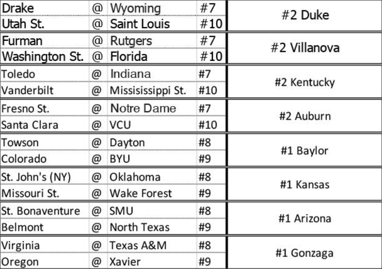 NCAA Tournament 2015: Experts make Final Four picks, help you fill out  bracket 