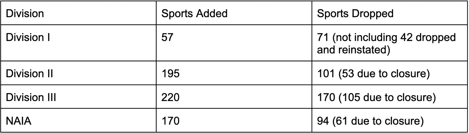 The Best Sports Sponsorship Examples in 2023