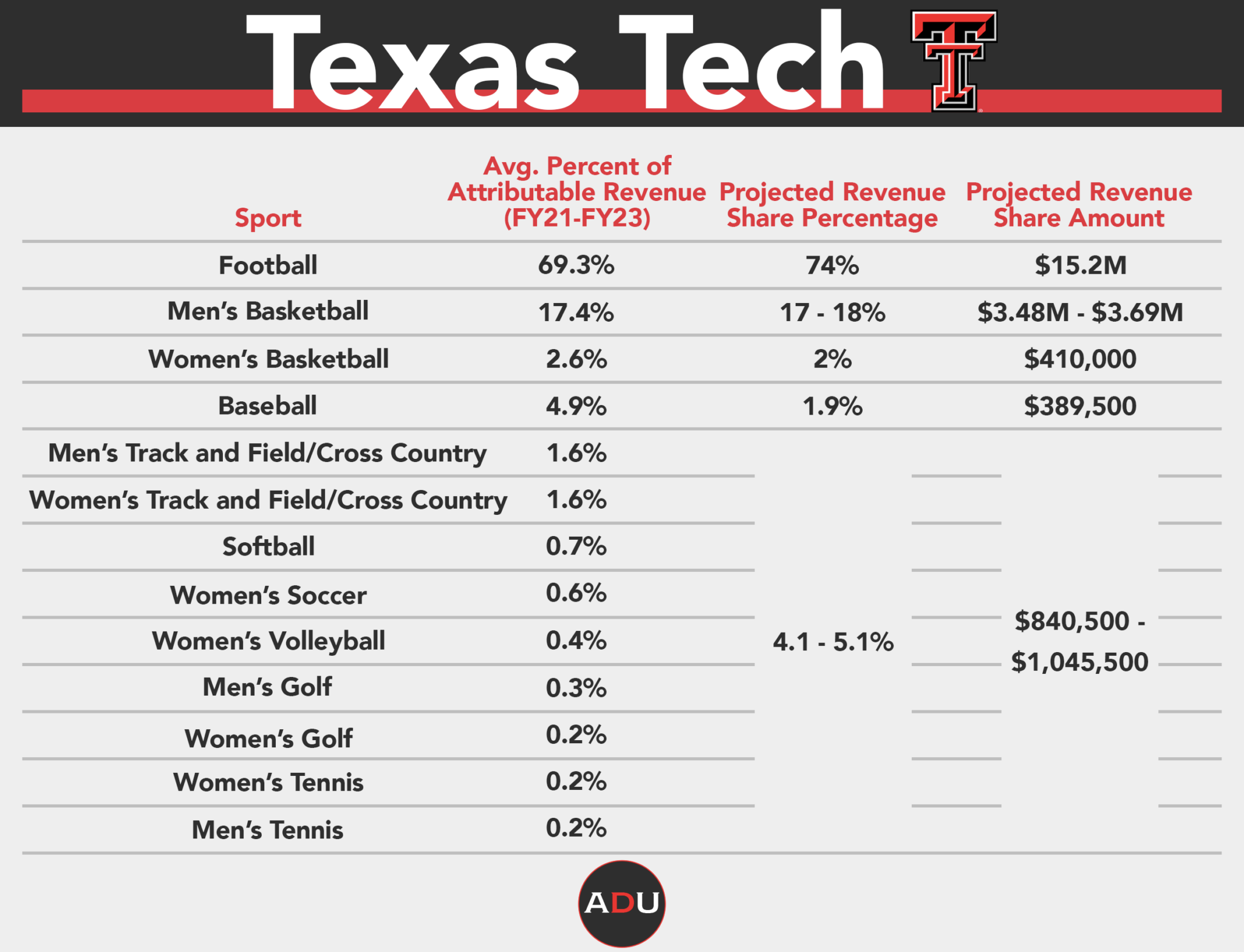 Wnba Cba: A Complete Breakdown Of Salary Increases, Revenue Sharing, And Scheduling (The Athletic) - 8j9qm4m